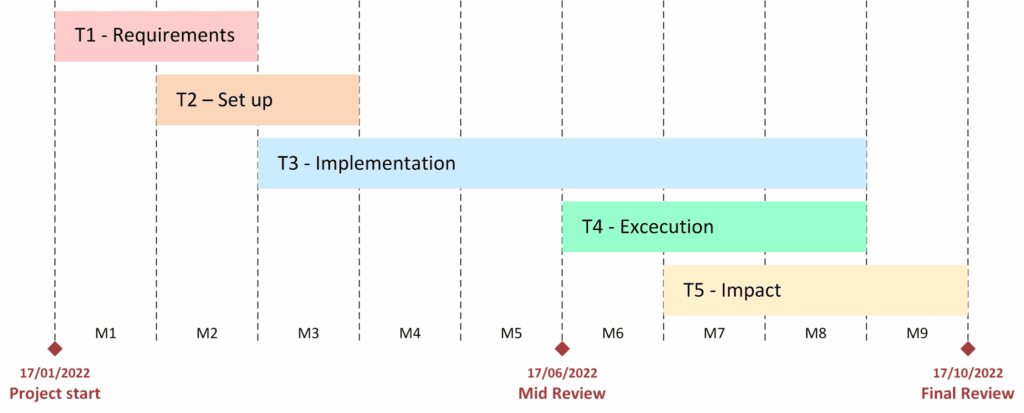 indust-ψηφιακος-μετασχηματισμος-zPasteurAIzer plan 2048x825 2